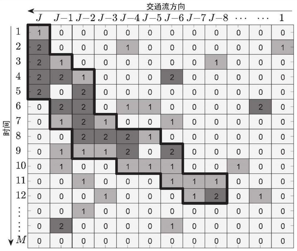 Traffic accident space-time influence range estimation method considering multiple congestion levels