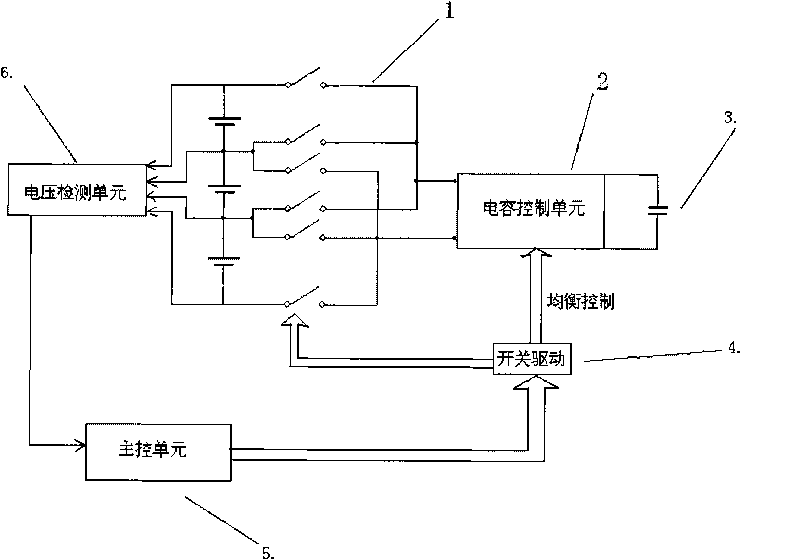 Active equalization method for lithium ion battery pack in charging state