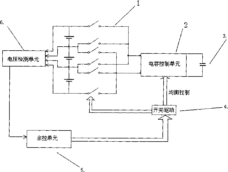 Active equalization method for lithium ion battery pack in charging state