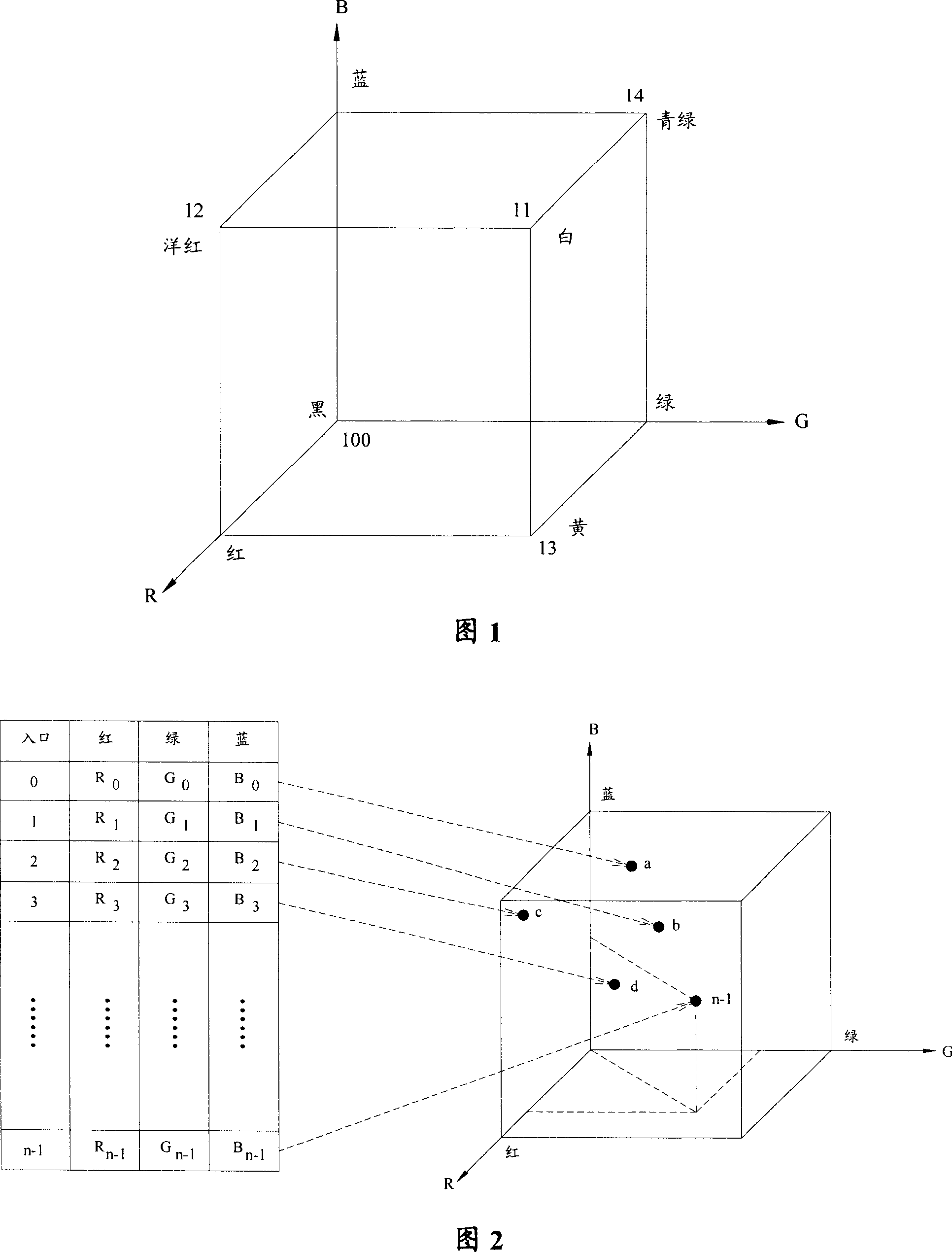 Color fast simplifying method