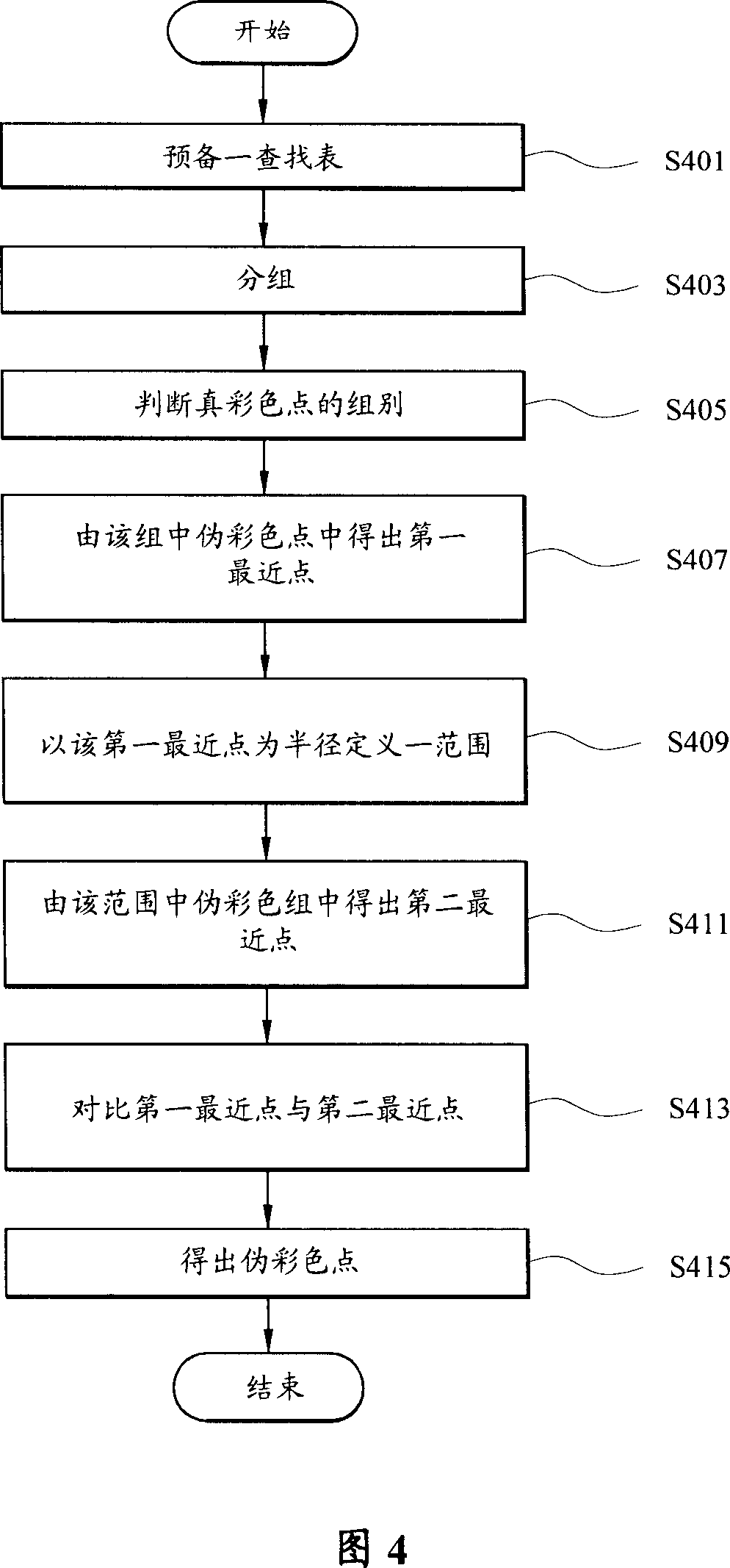 Color fast simplifying method