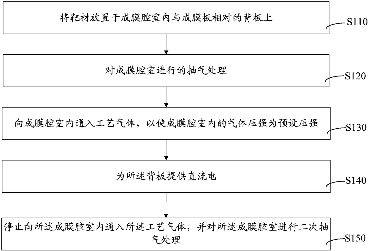 Manufacturing method of ITO film