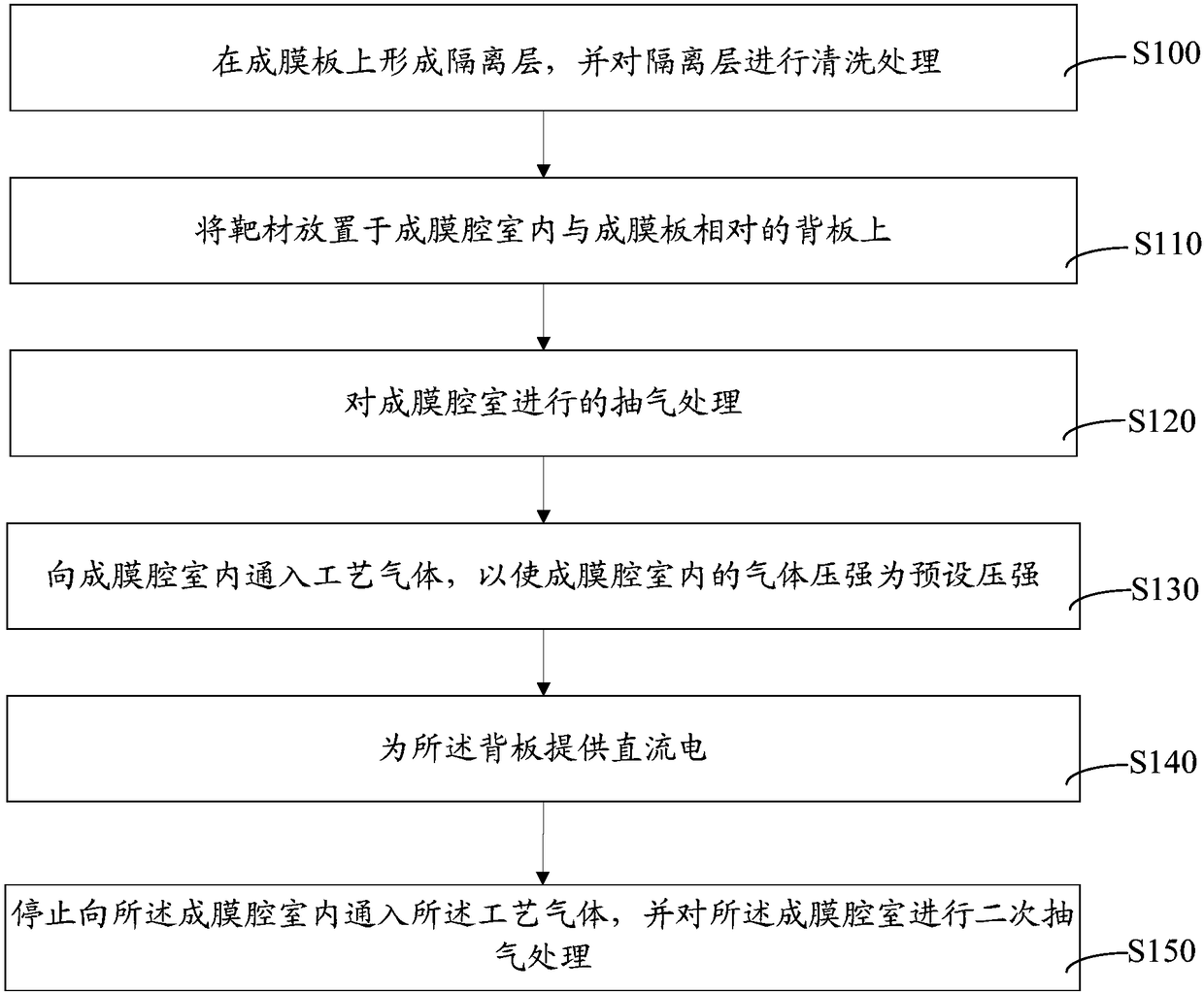 Manufacturing method of ITO film