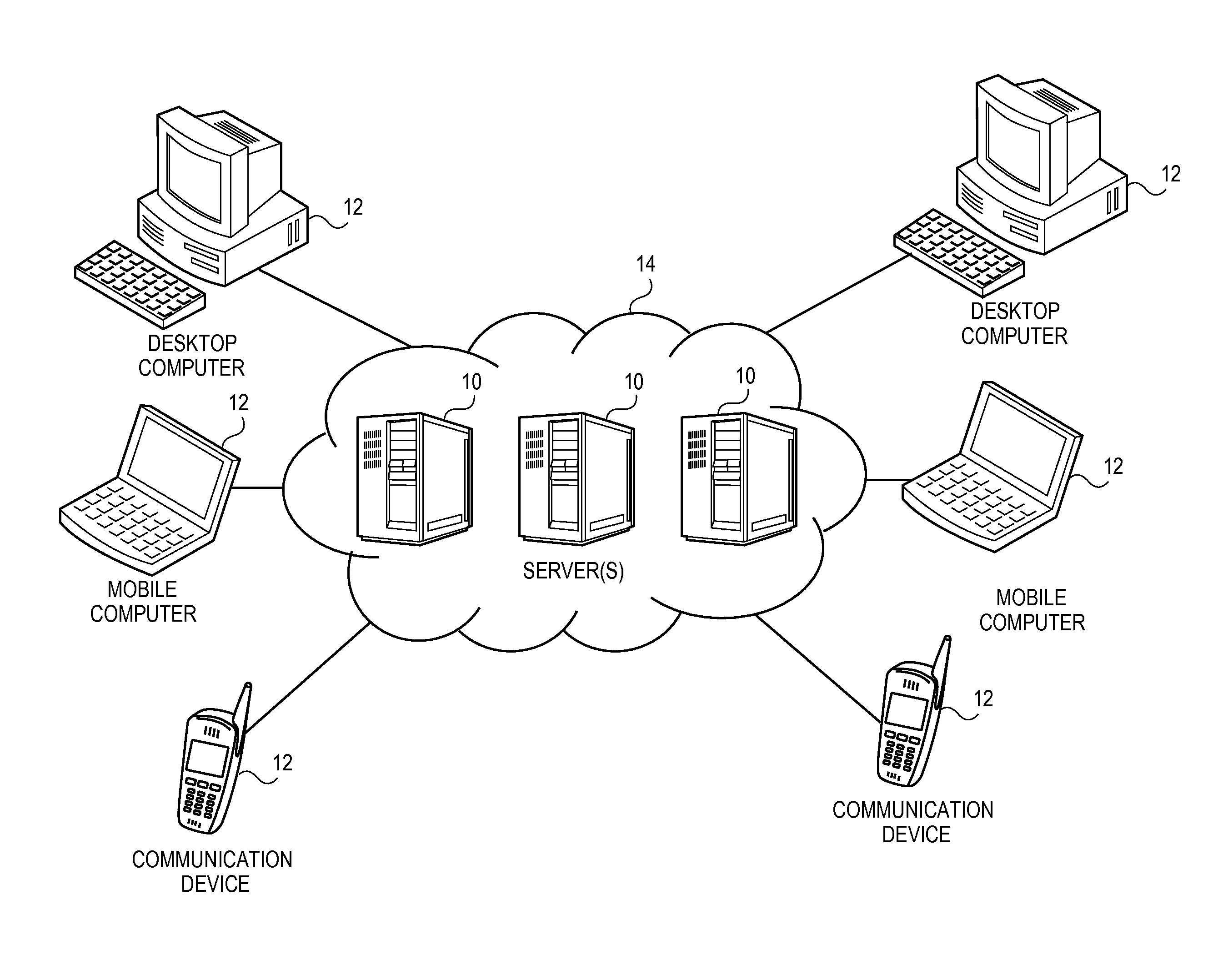 Messaging communication application