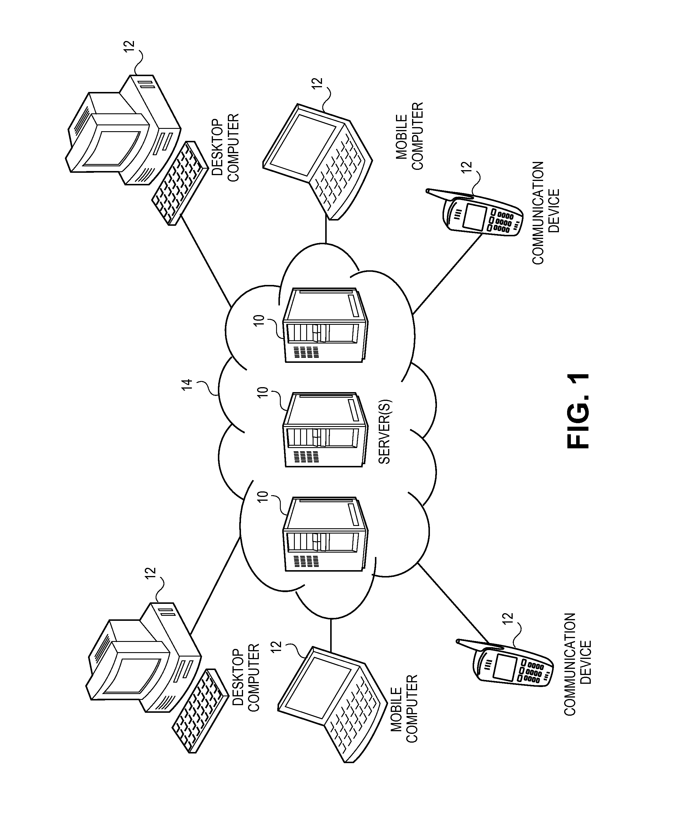 Messaging communication application