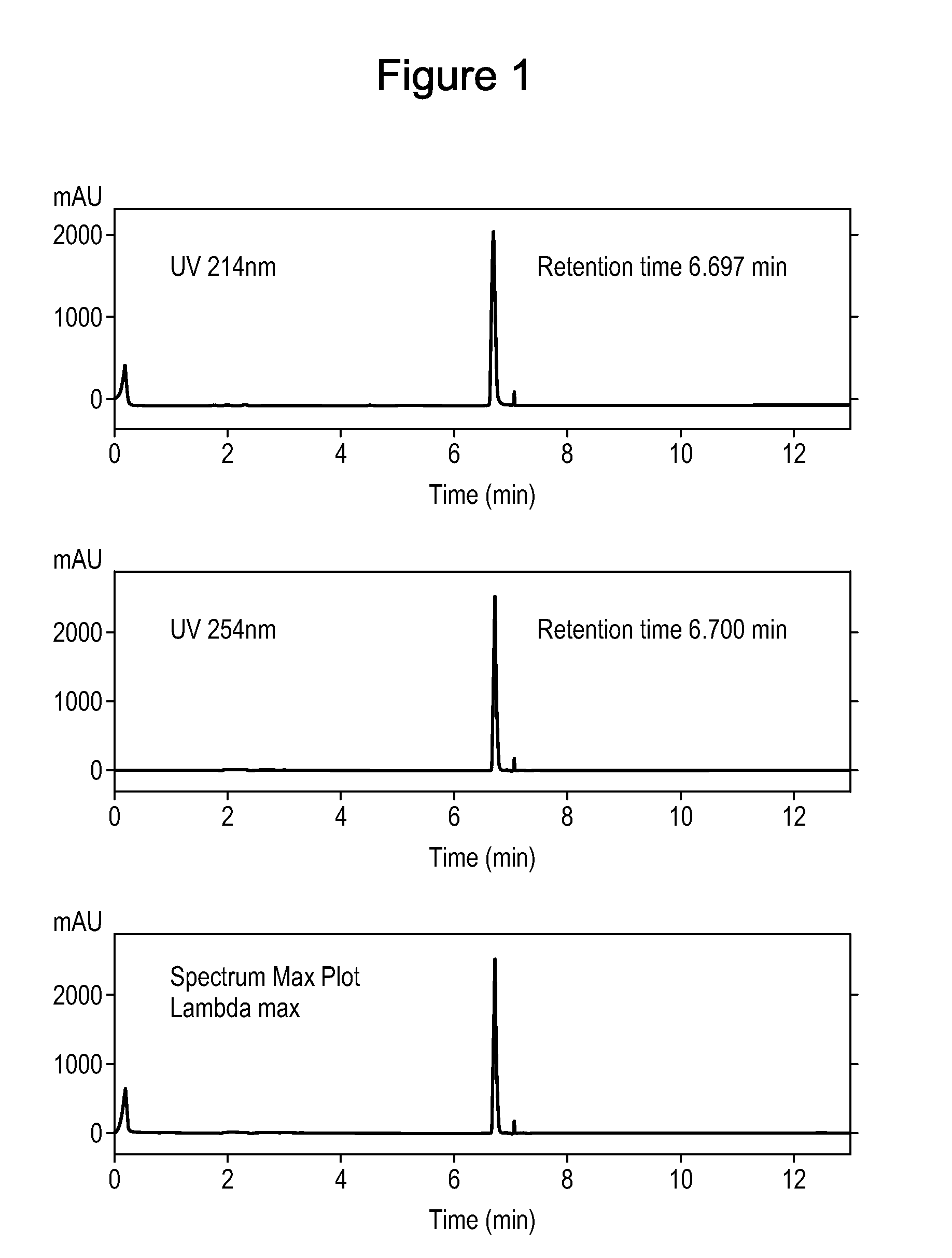 Skin care compositions and methods comprising selective agonists of melanocortin 1 receptor