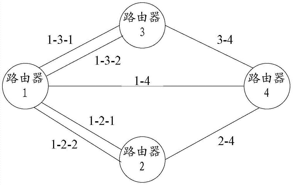 Data transmission method and router