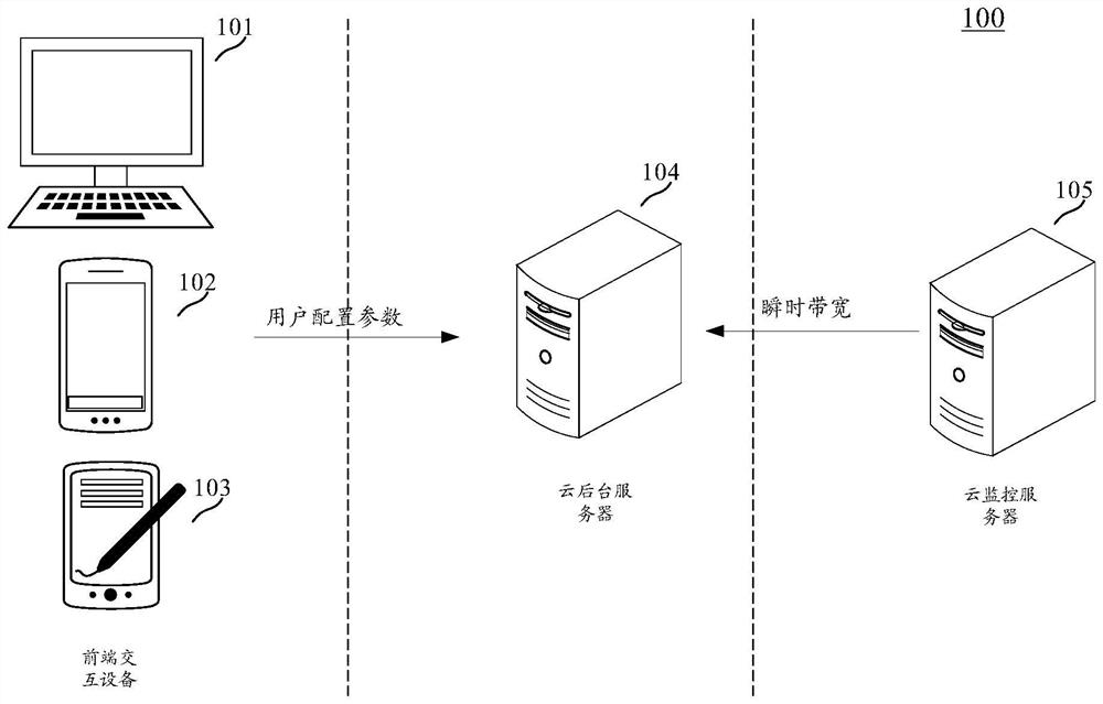 Bandwidth adjustment method and device and storage medium