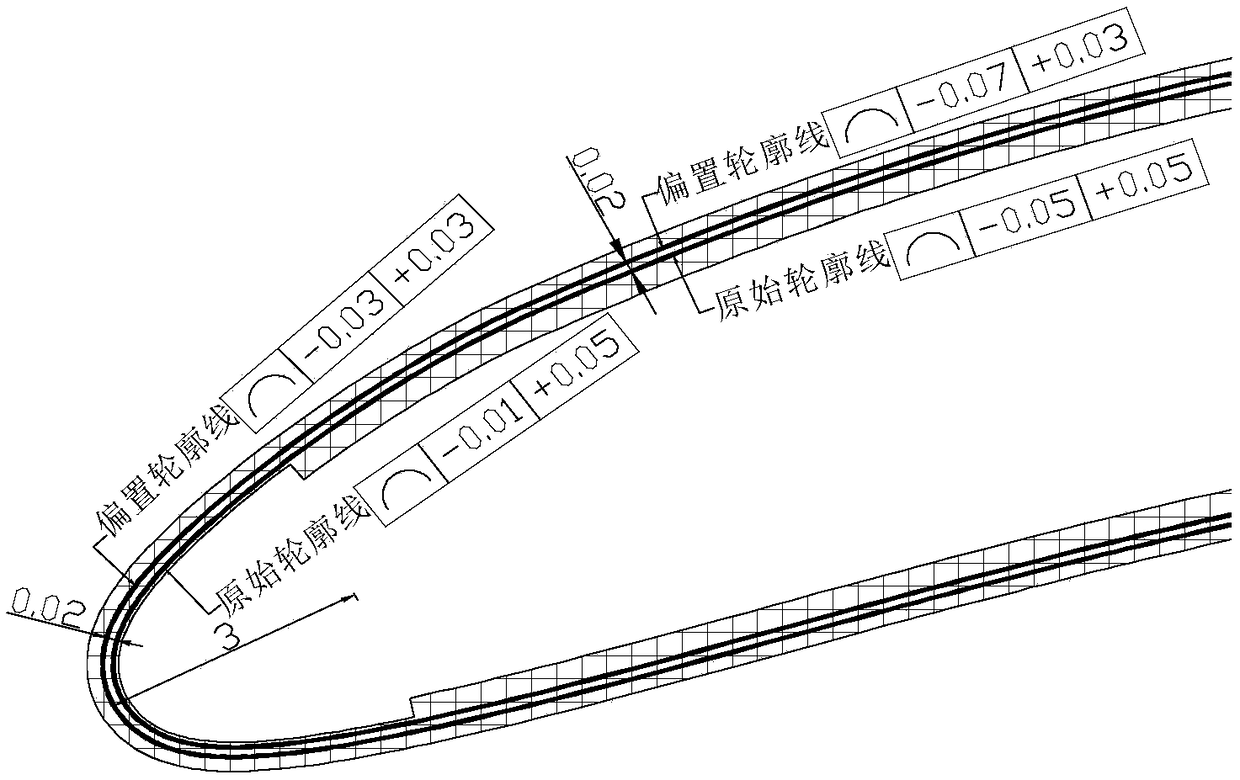 Aviation-engine-blade-surface data evaluation method based on model