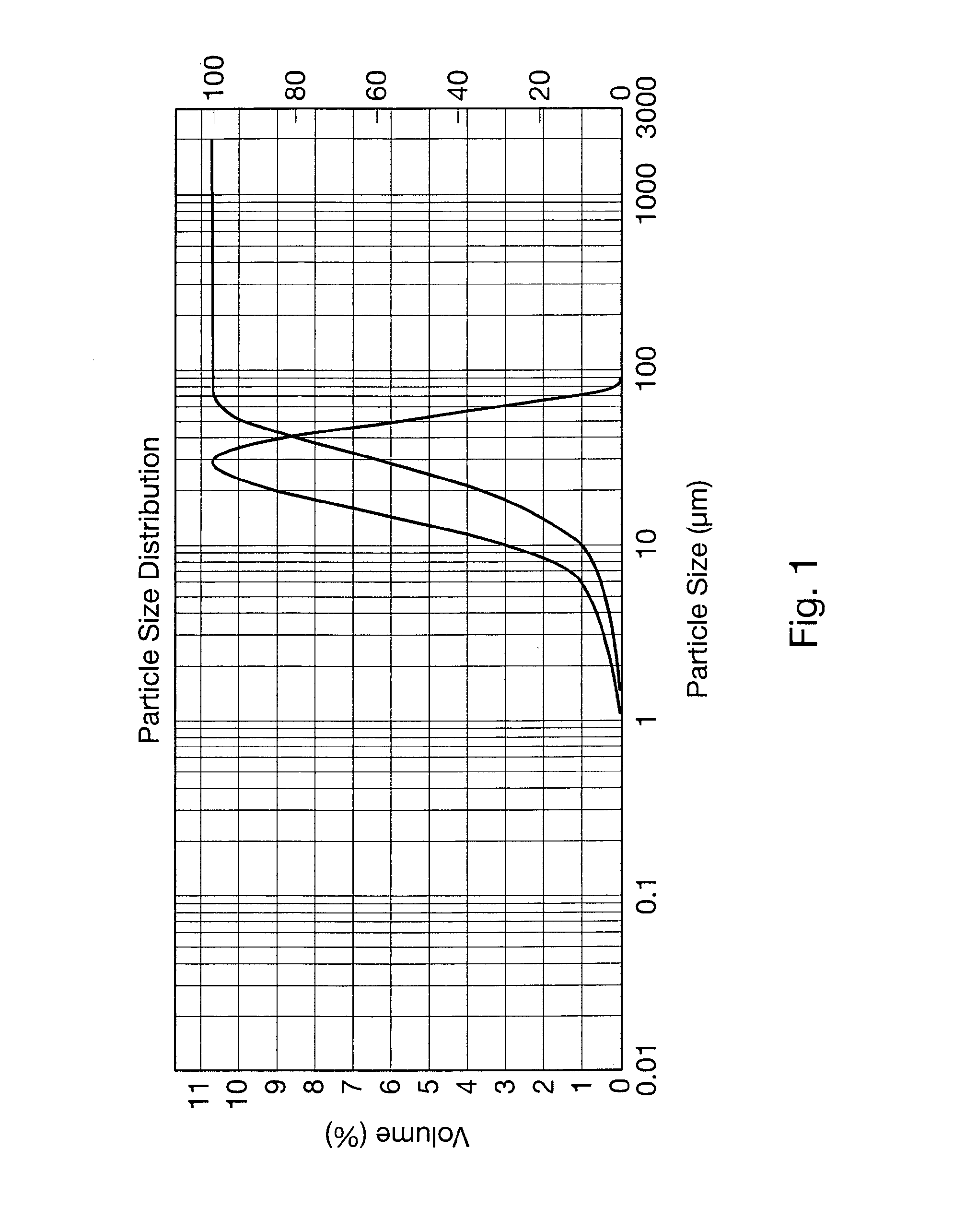 Collagen powder, composition and use