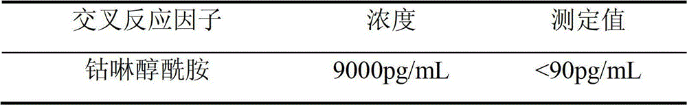 Vitamin B12 chemiluminescent immunoquantitative detection kit and preparation method thereof