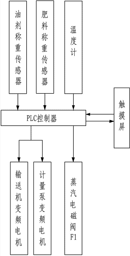 Automatic adding system for anti-blocking agent for compound fertilizer