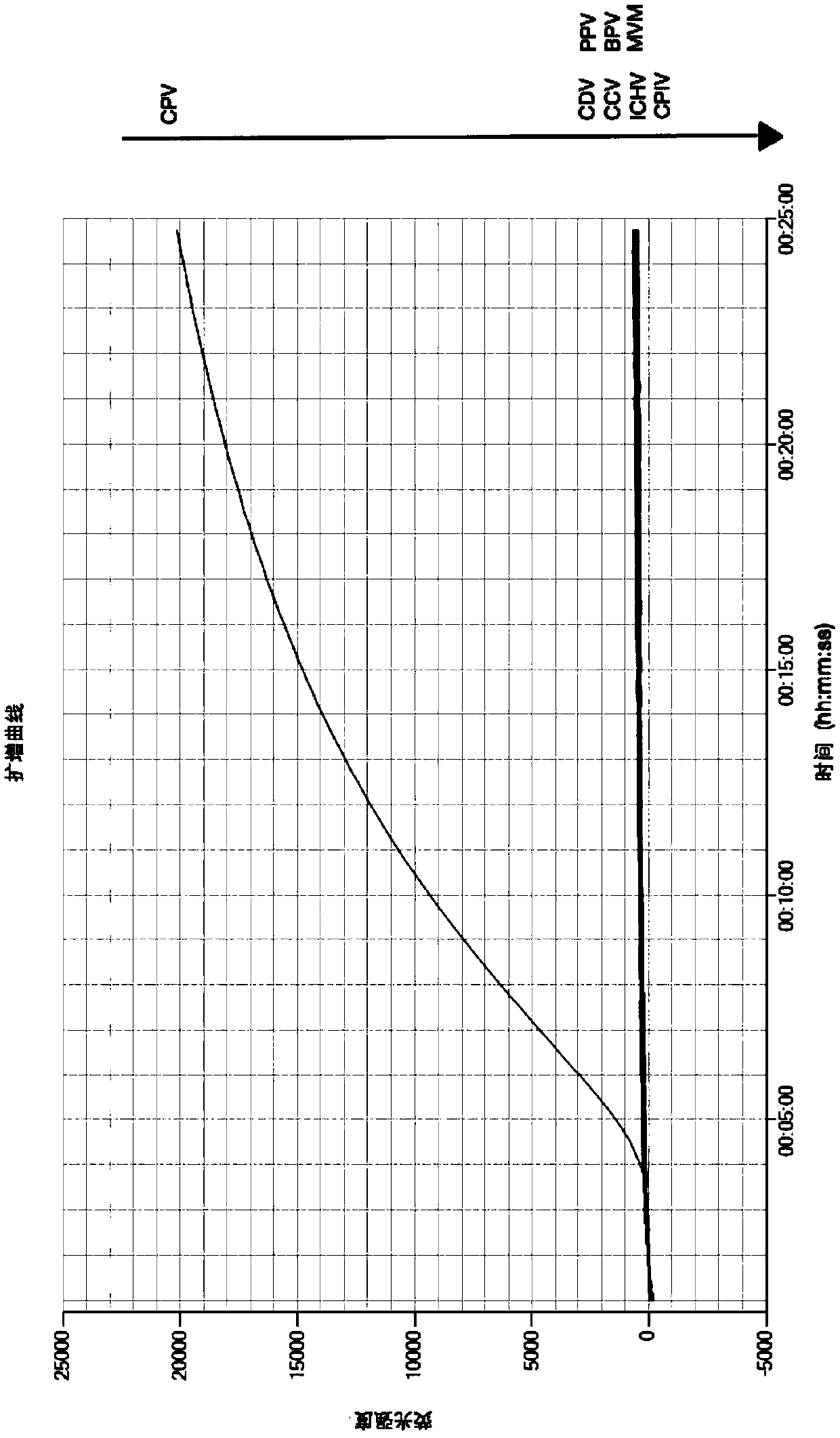 Kit, RPA primer pair, probe and method for detecting CPV nucleic acid