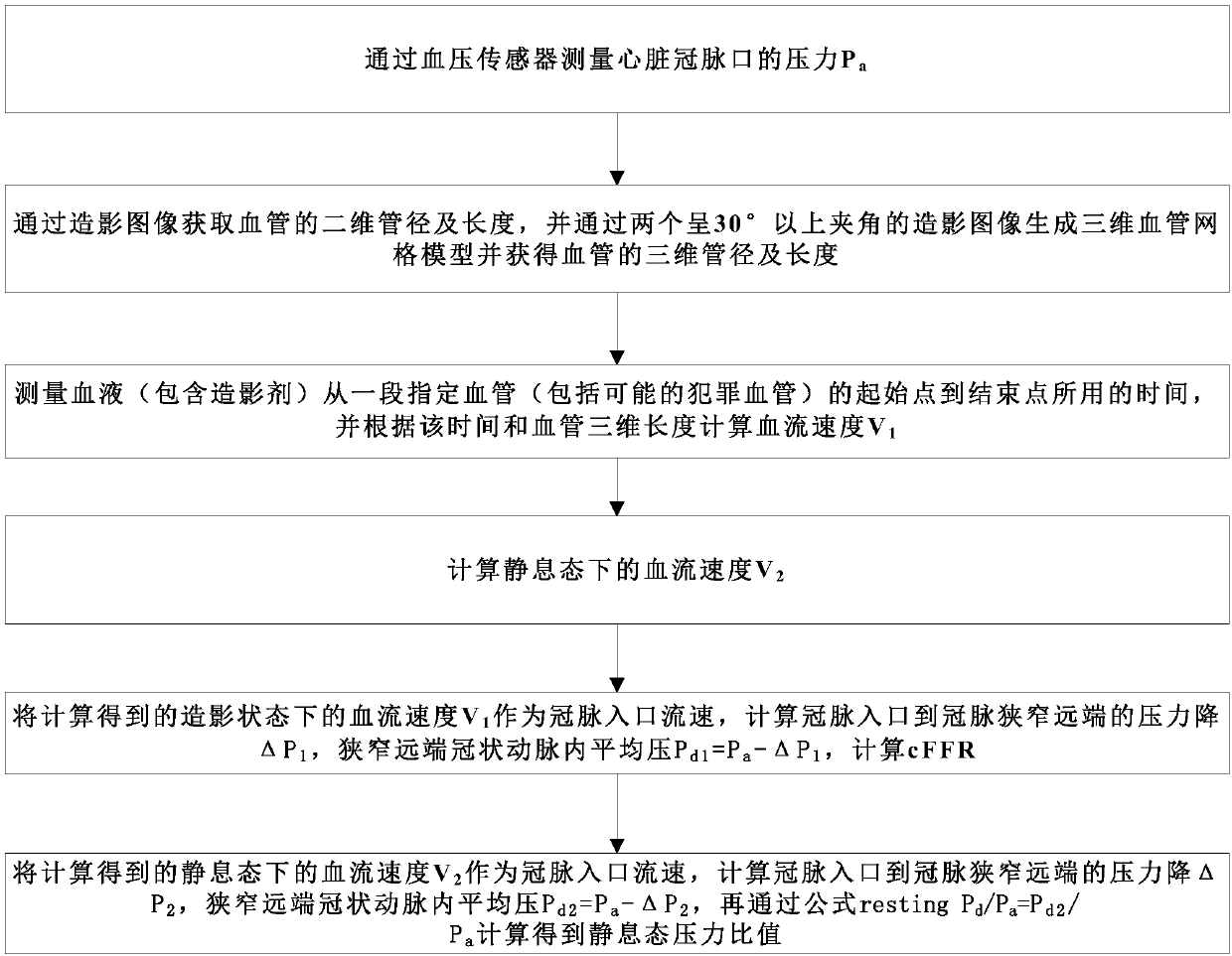 Method for calculating contrast blood flow reserve fraction and resting pressure ratio based on contrast images