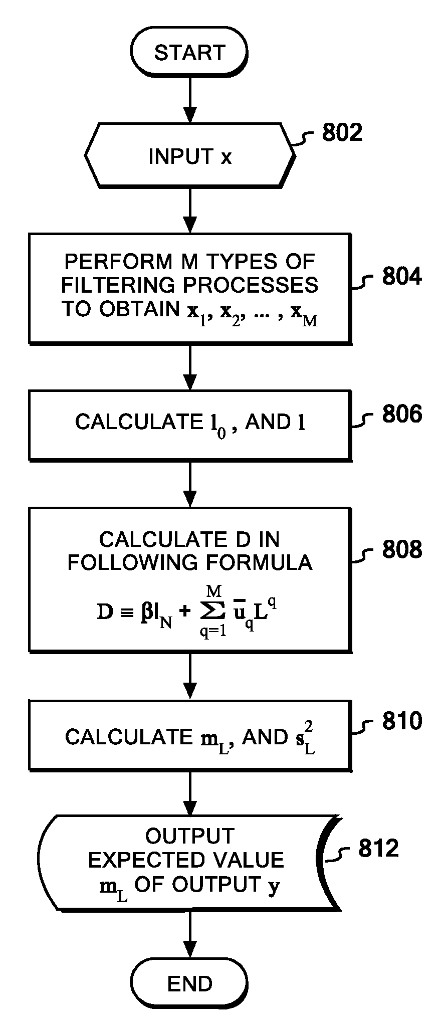 Kernel regression system, method, and program