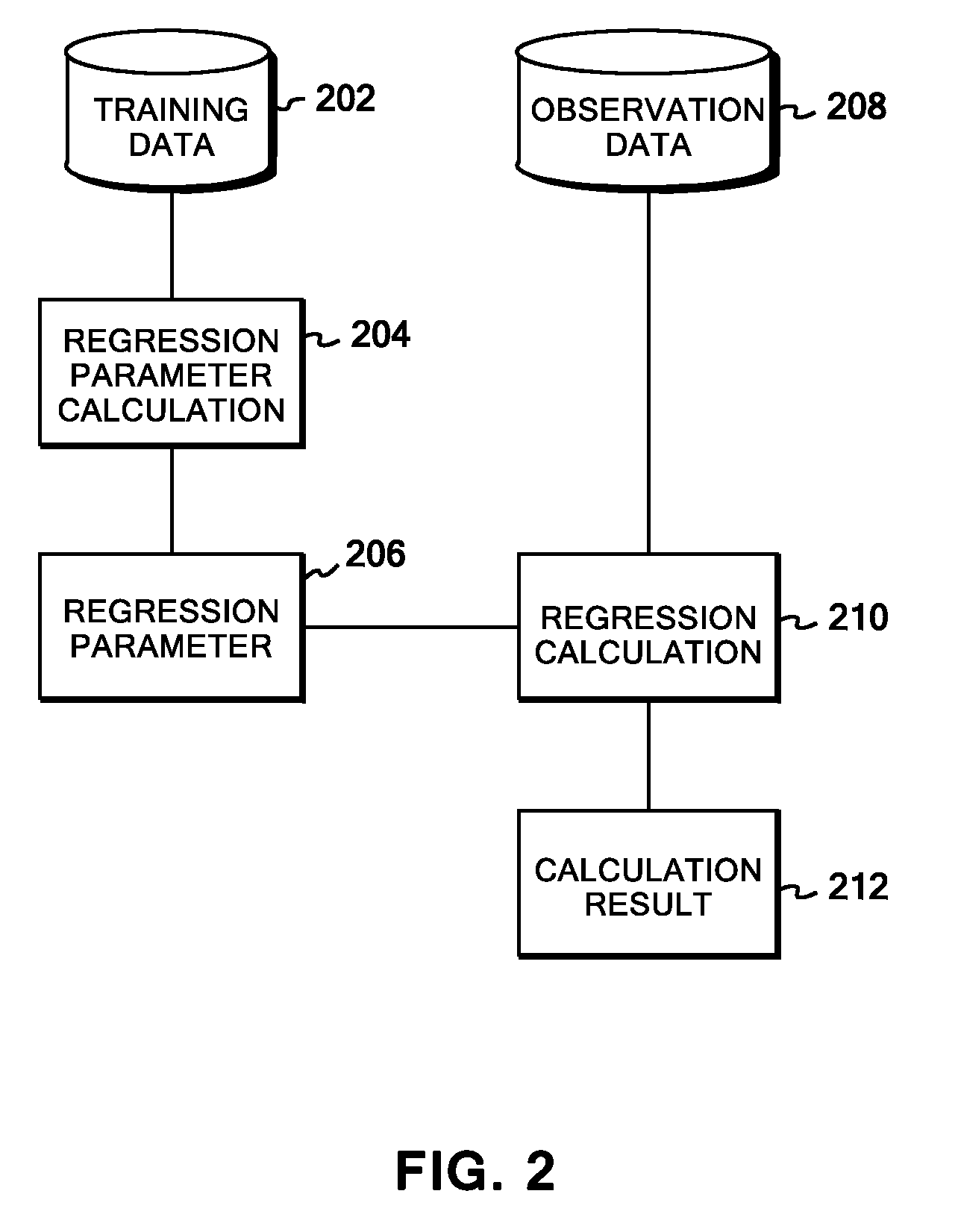 Kernel regression system, method, and program