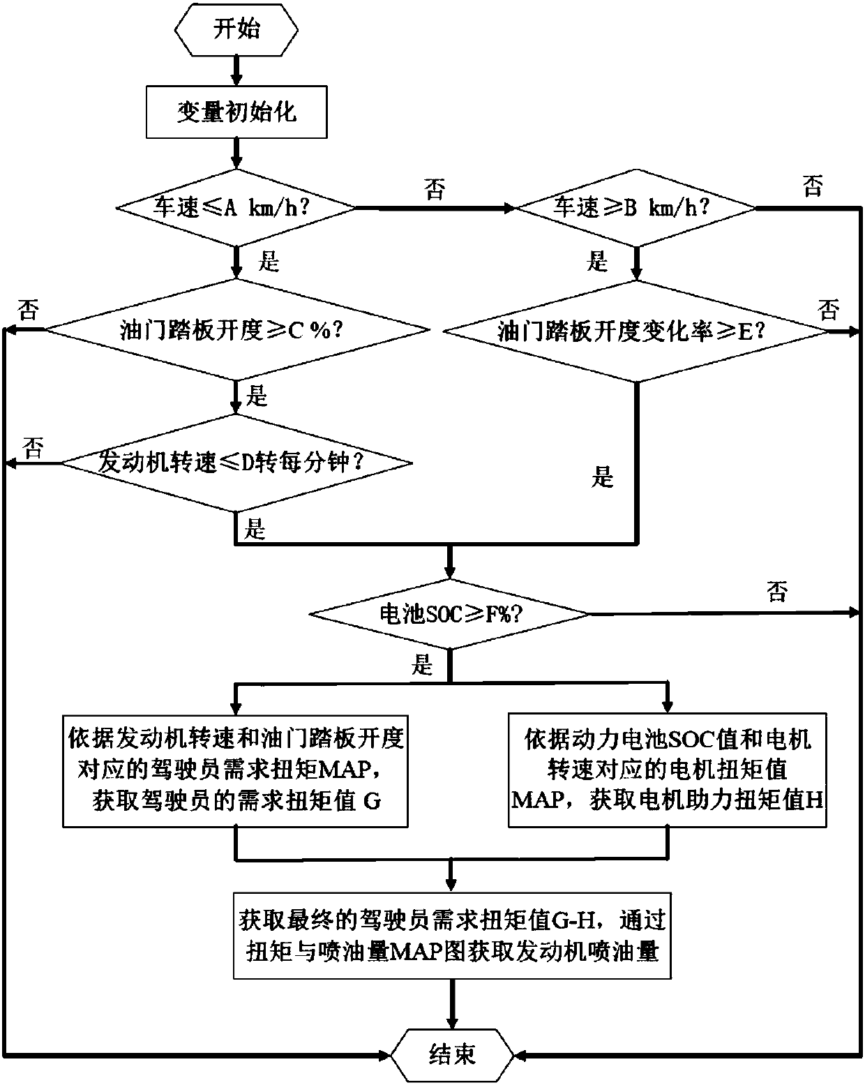 Hybrid electric vehicle engine torque control method and system, and vehicle