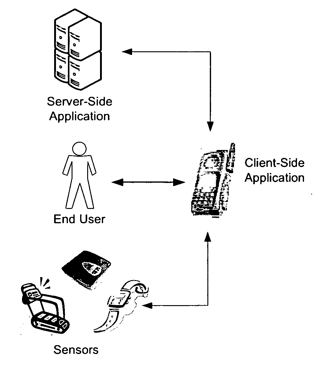 Method and apparatus for mobile health and wellness management incorporating real-time coaching and feedback, community and rewards