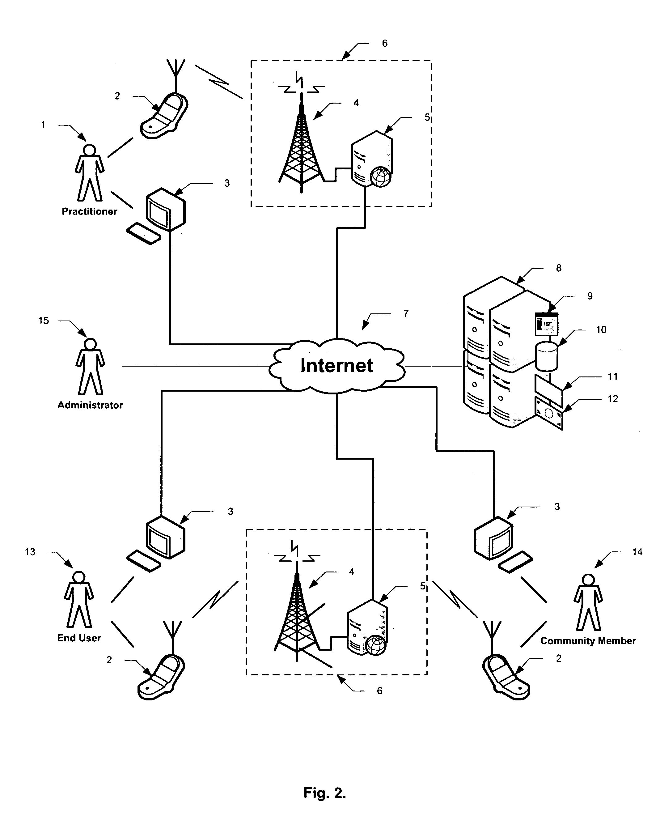 Method and apparatus for mobile health and wellness management incorporating real-time coaching and feedback, community and rewards