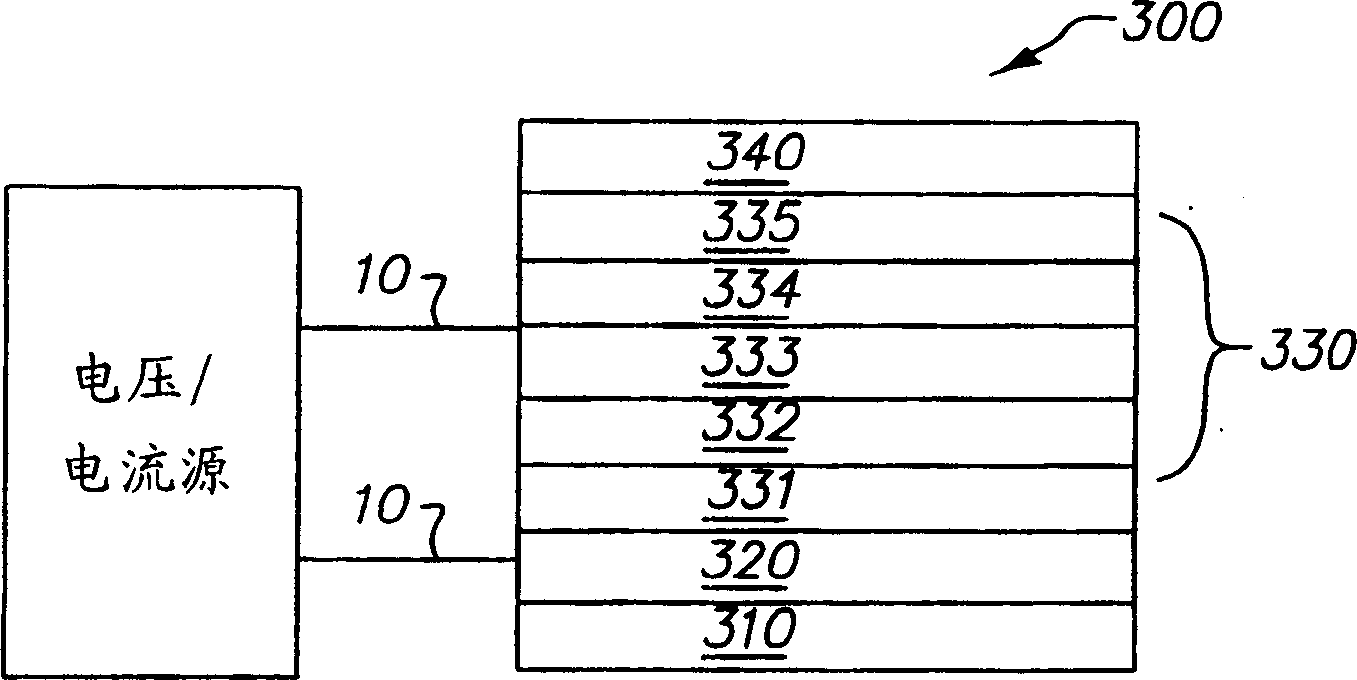 Organic light-emitting diode equipment with improved operation stability