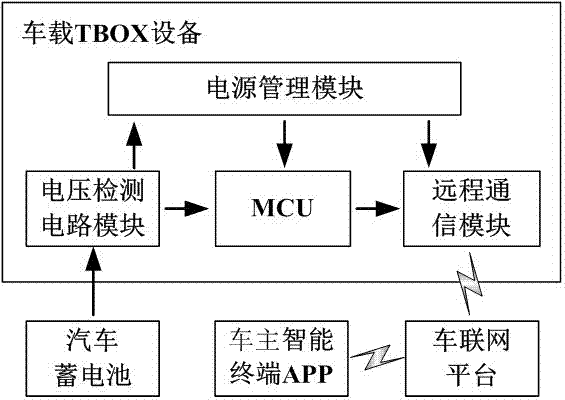 Hardware-based remote battery management system and method