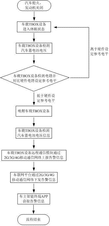 Hardware-based remote battery management system and method