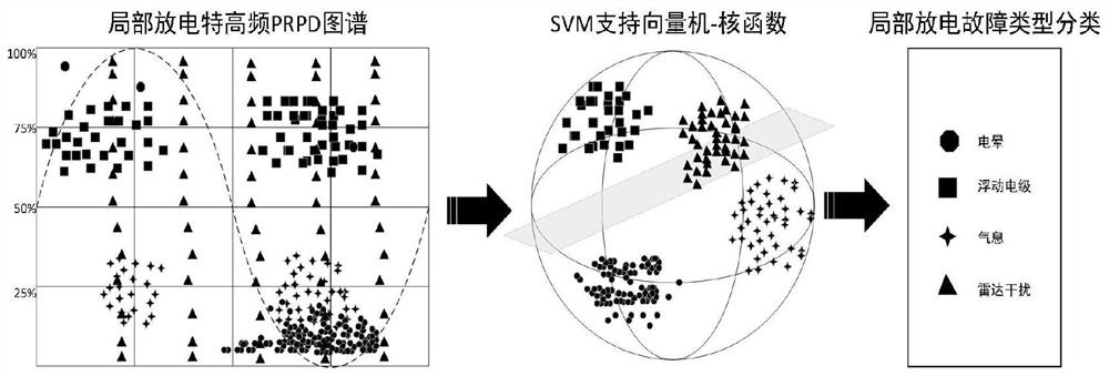 A data cleaning method and system for a GIS partial discharge big data system