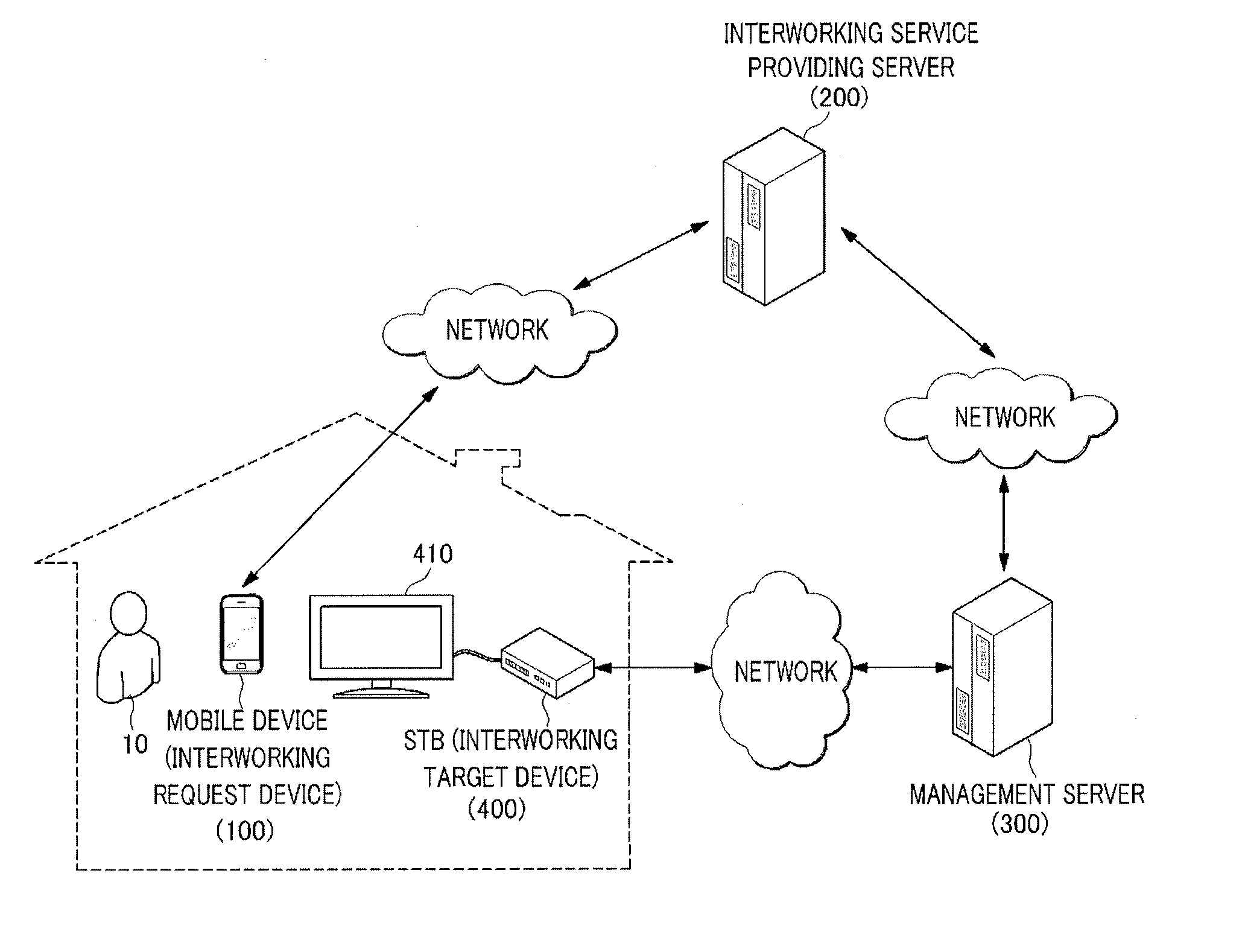 Method and apparatus for interworking devices