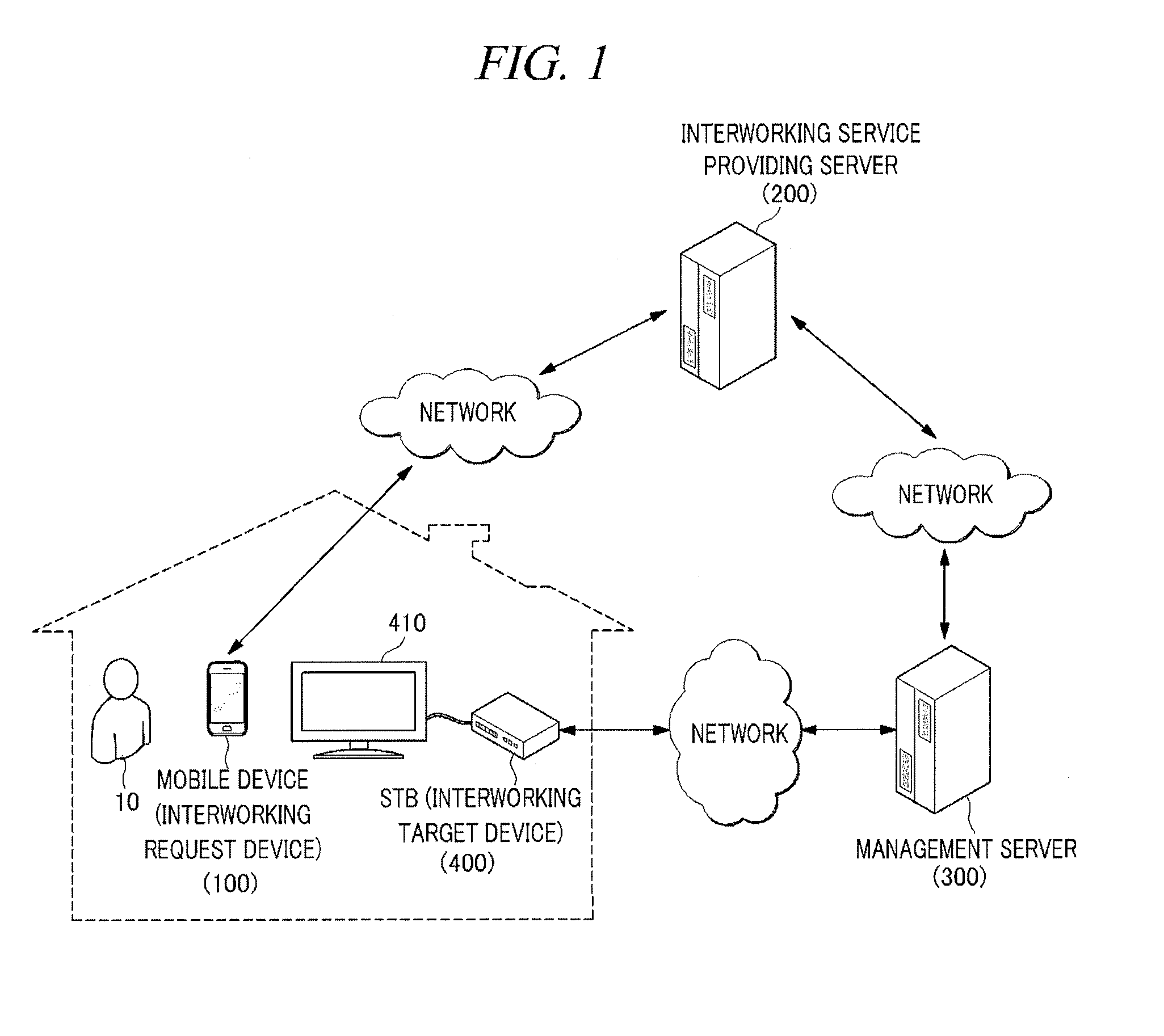 Method and apparatus for interworking devices