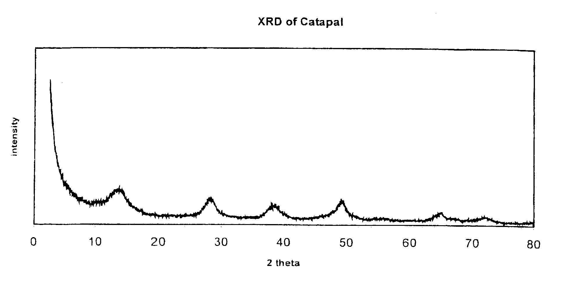 Quasi-crystalline boehmites containing additives