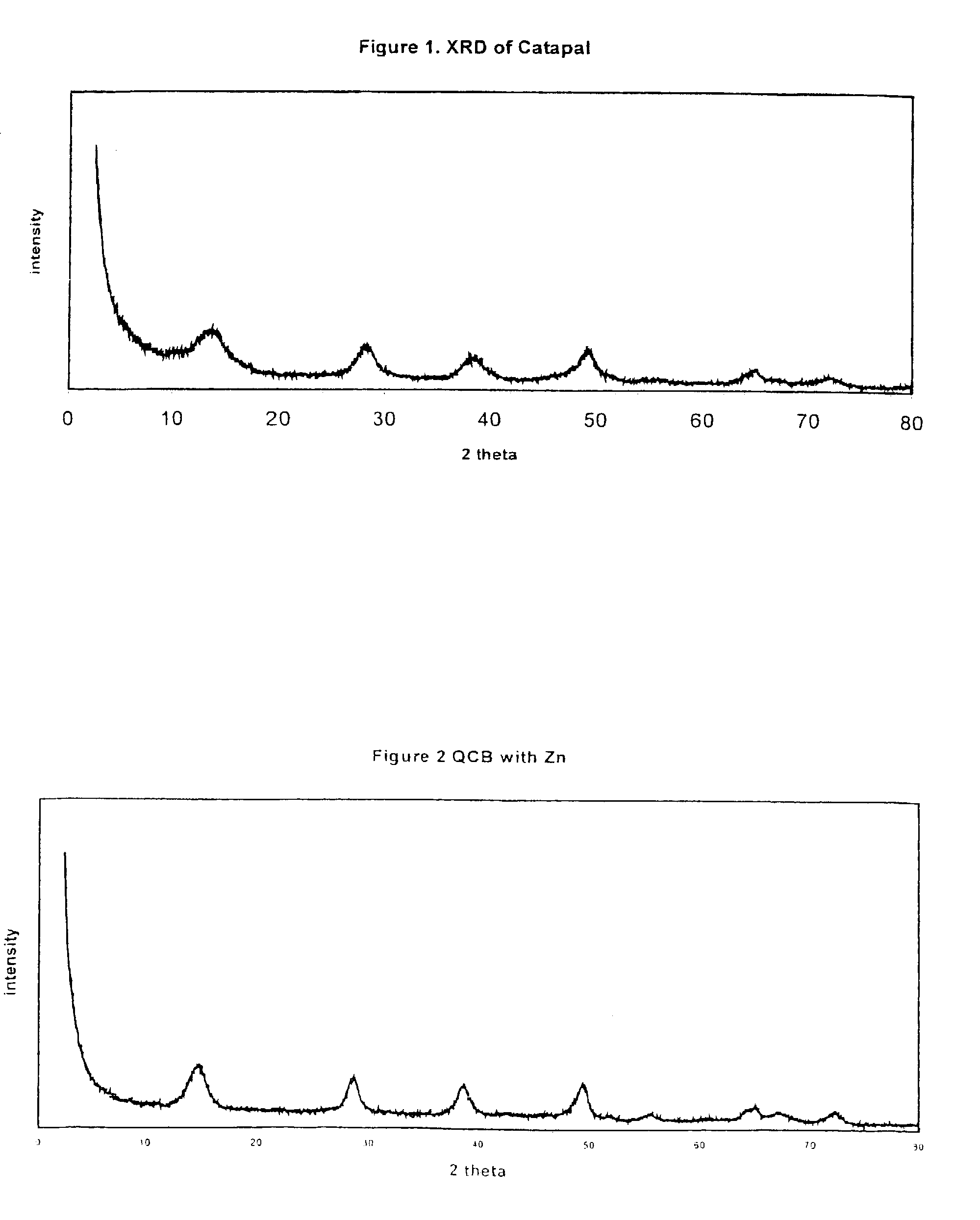 Quasi-crystalline boehmites containing additives