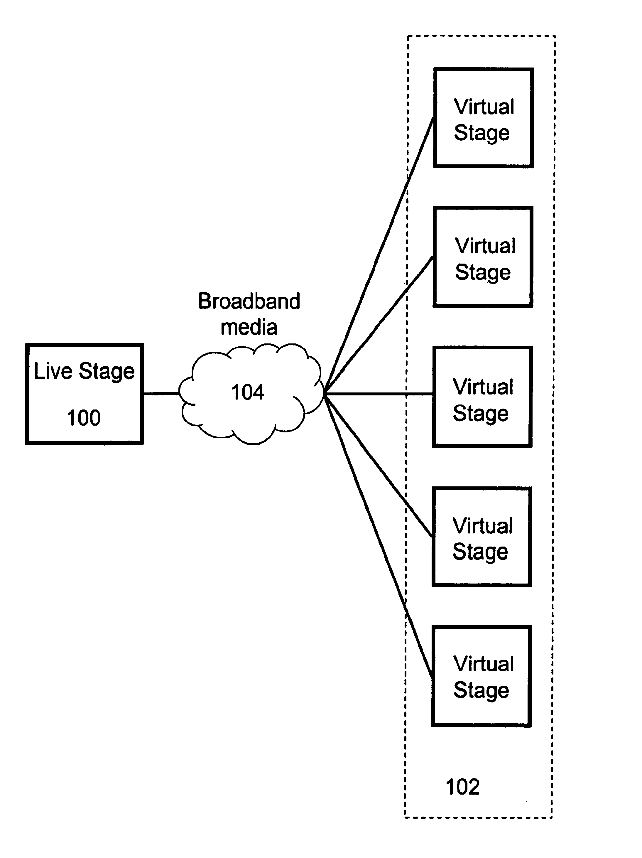 Realistic replication of a live performance at remote locations