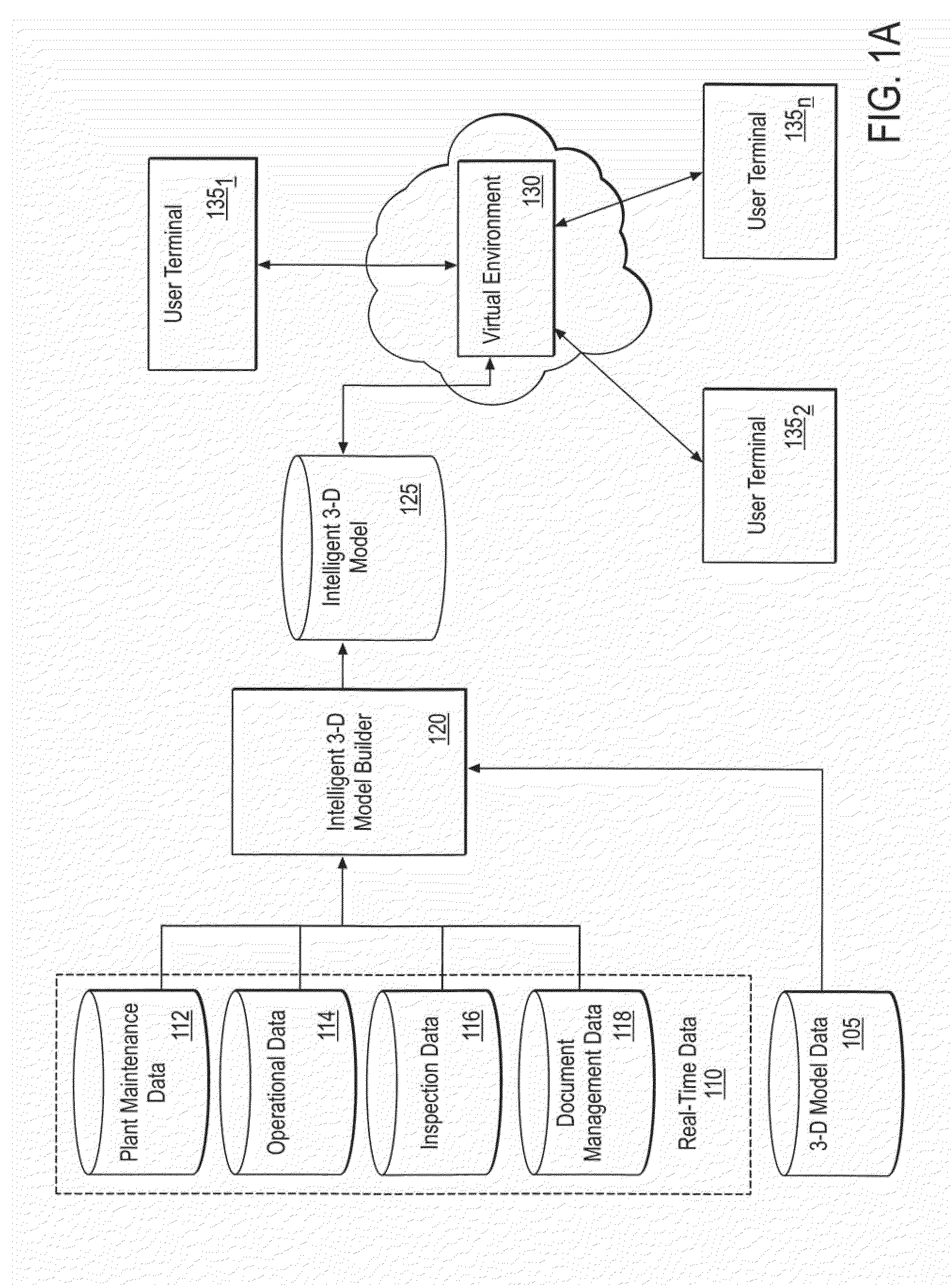 System and method for immersive operations intelligence