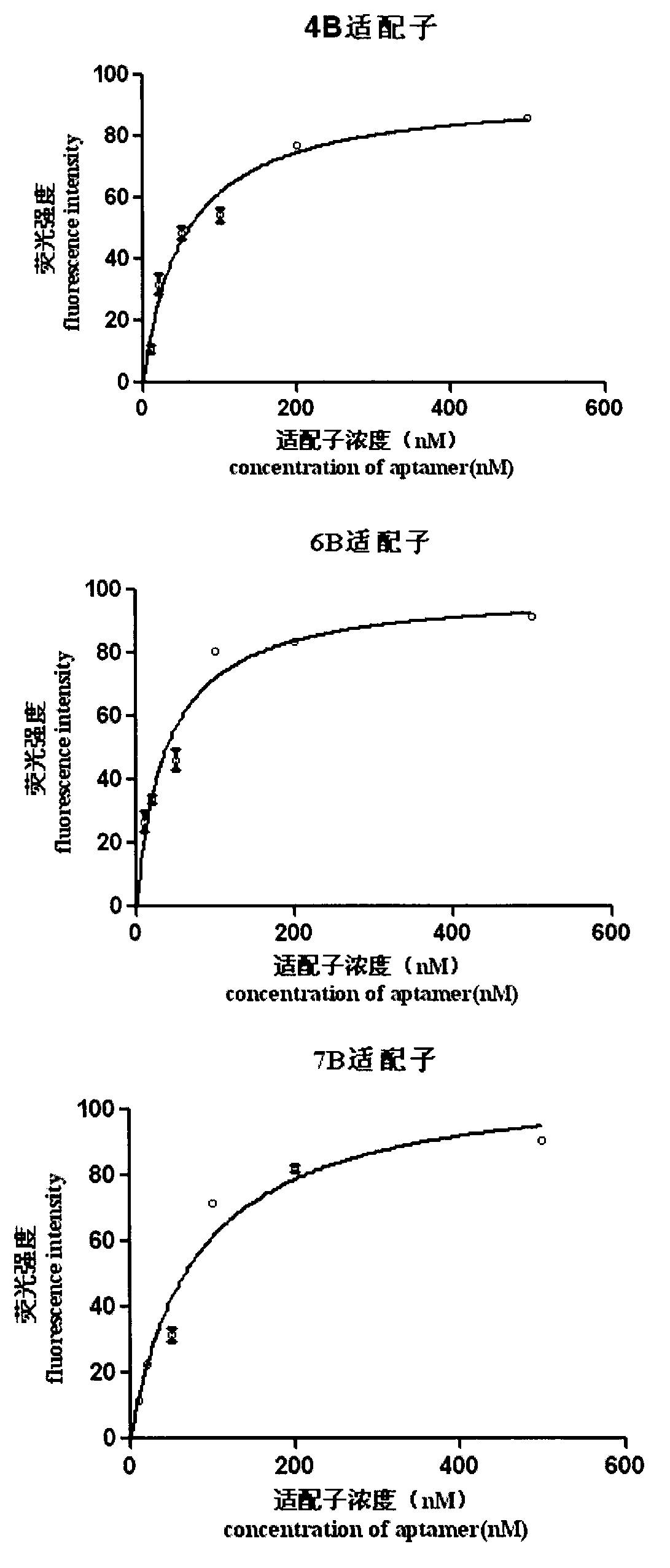 A set of oligonucleotide aptamers capable of specifically recognizing streptococcus agalactiae