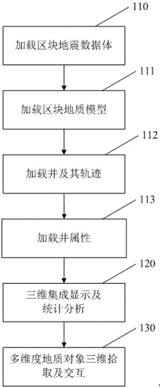 Oil reservoir block model visual integration and fine pick-up device and method