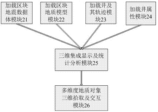 Oil reservoir block model visual integration and fine pick-up device and method