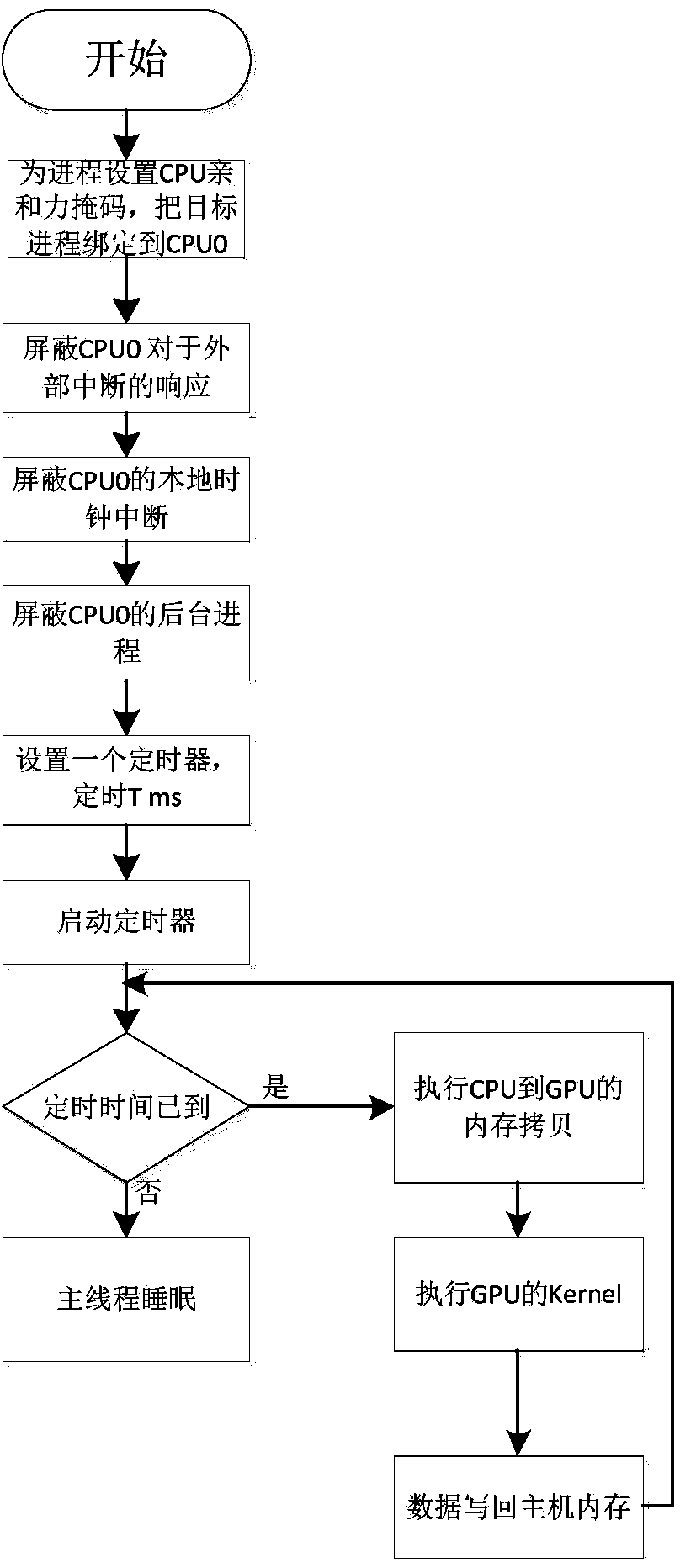 Parallel radar pulse compression method