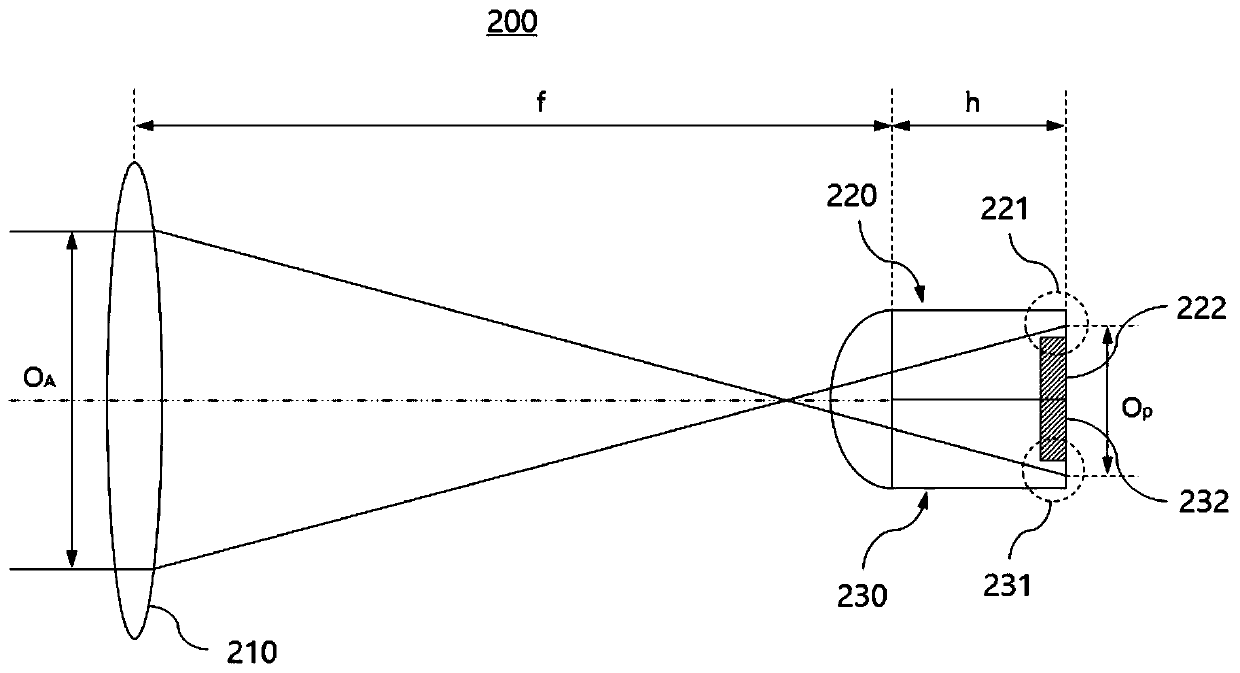 Camera system for increasing baseline