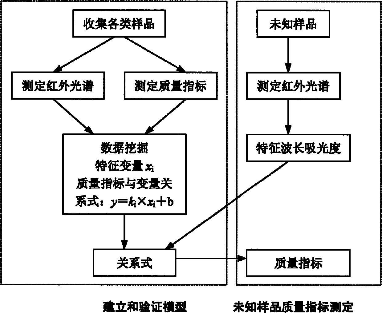 Quick detection method of oil quality spectrum for lubricating oil