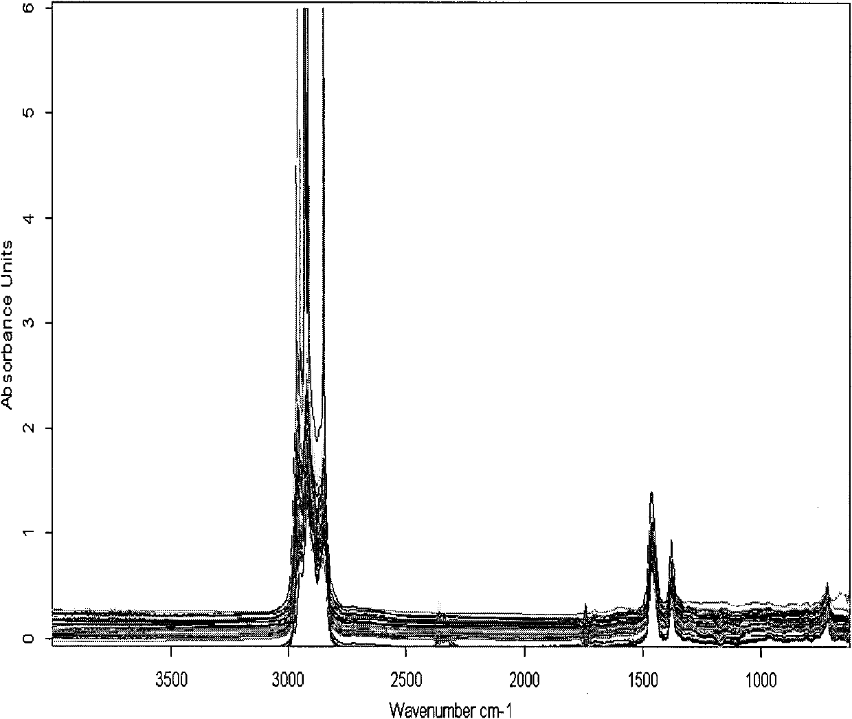 Quick detection method of oil quality spectrum for lubricating oil