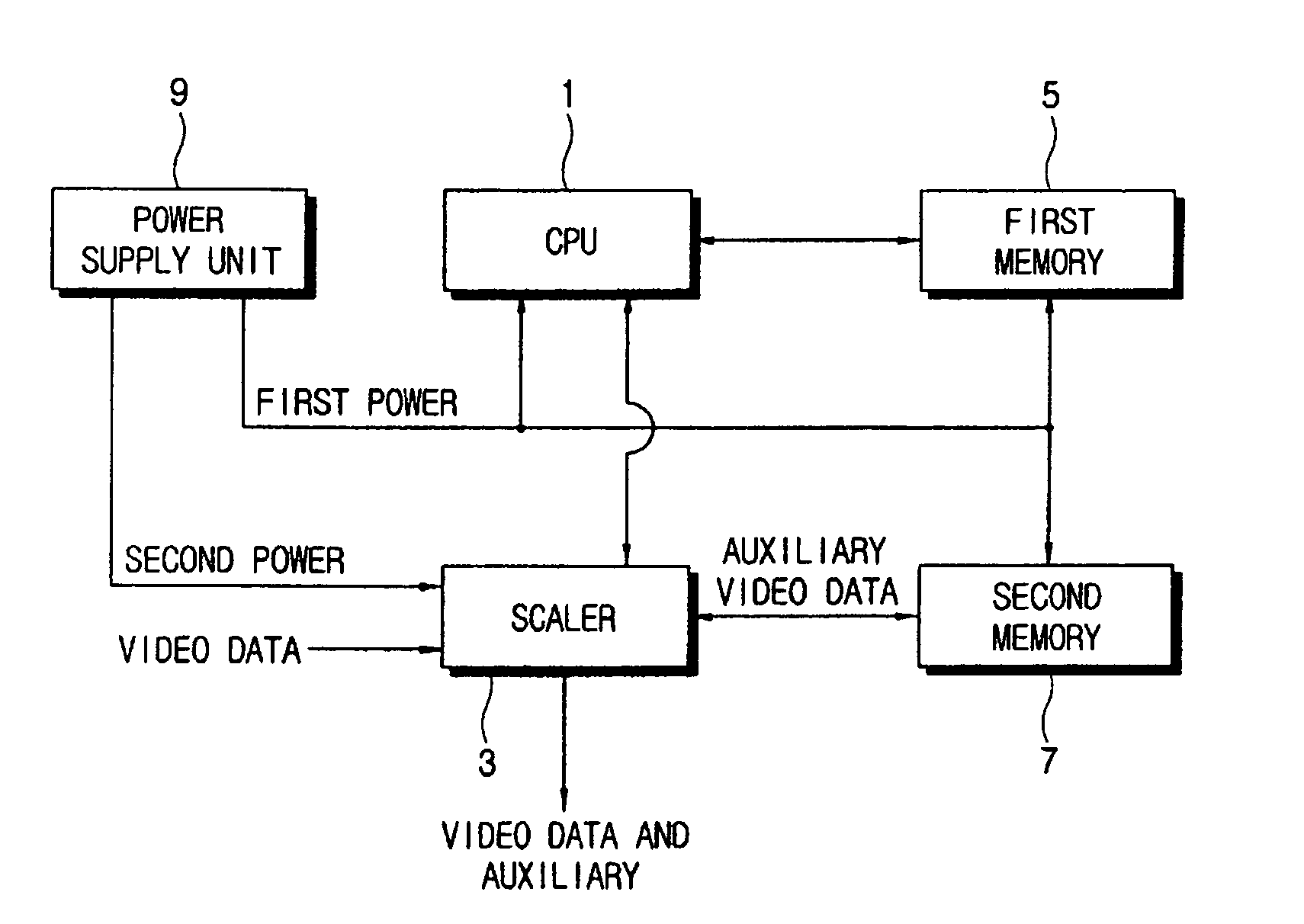 Video processing apparatus and data processing method