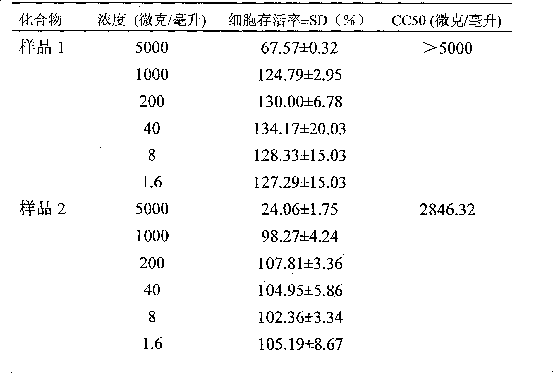 Pinecone extractive of Yunnan Pinus and preparation method and medicinal application thereof