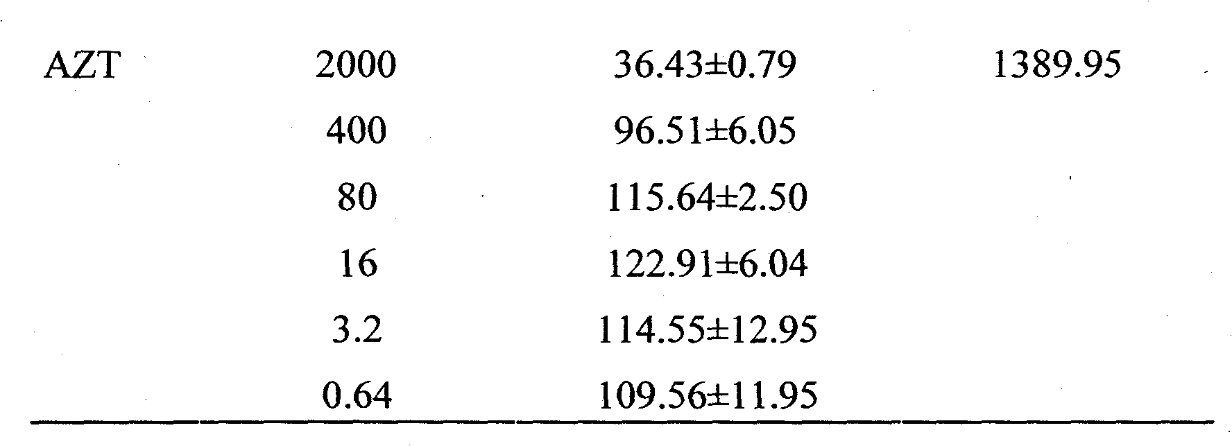 Pinecone extractive of Yunnan Pinus and preparation method and medicinal application thereof