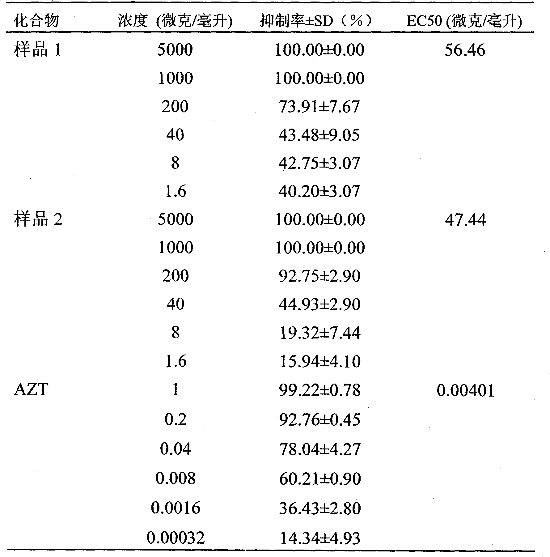 Pinecone extractive of Yunnan Pinus and preparation method and medicinal application thereof