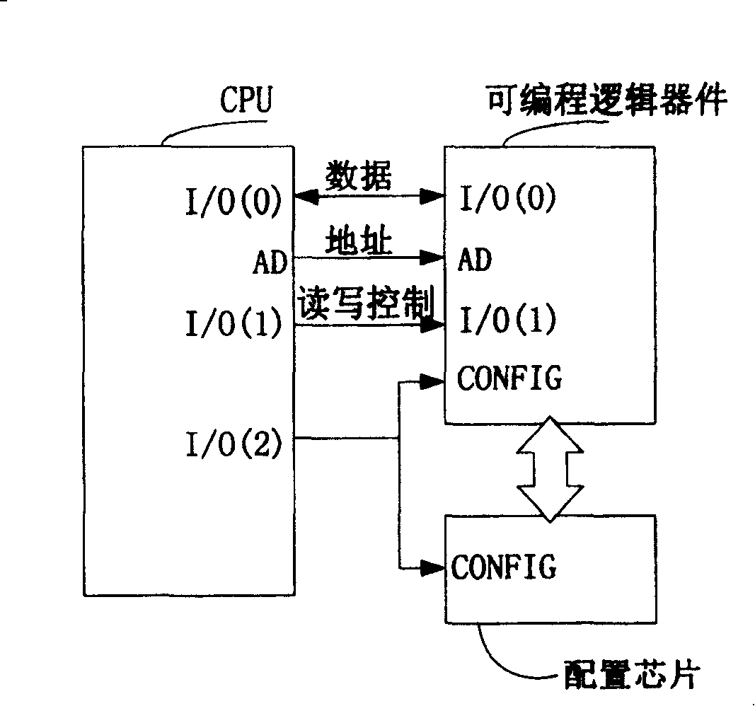 Detection method for configuration of programmable logic device