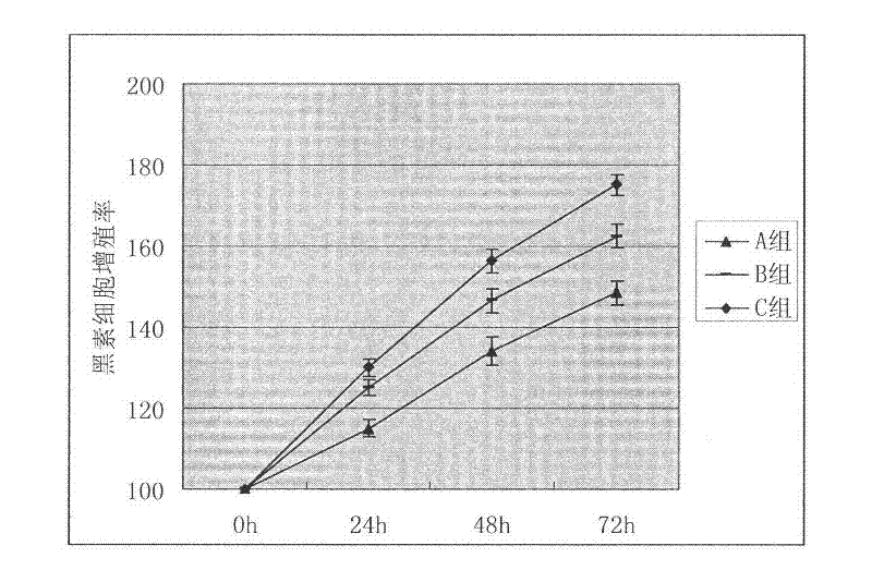 Preparation method and application of coating carrier system for vitiligo melanocyte transplantation