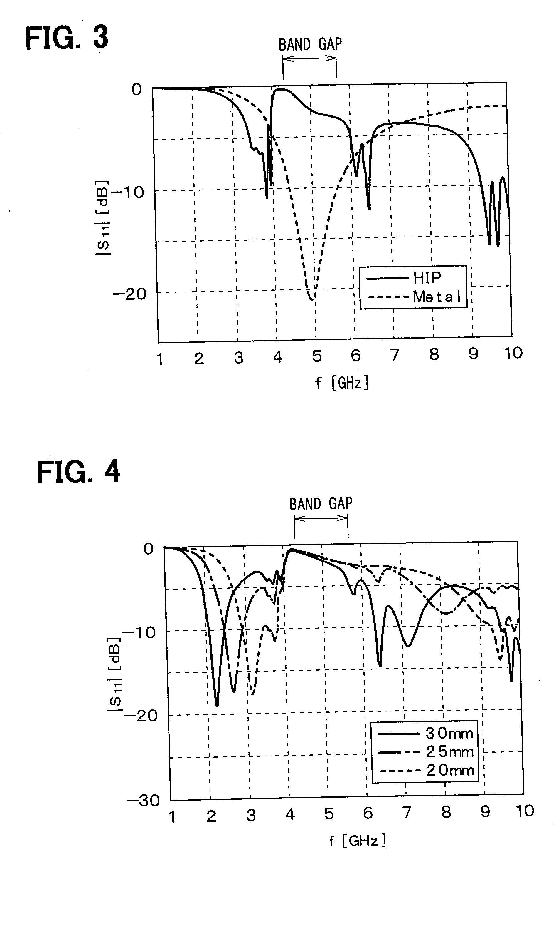 Multiple-frequency common antenna