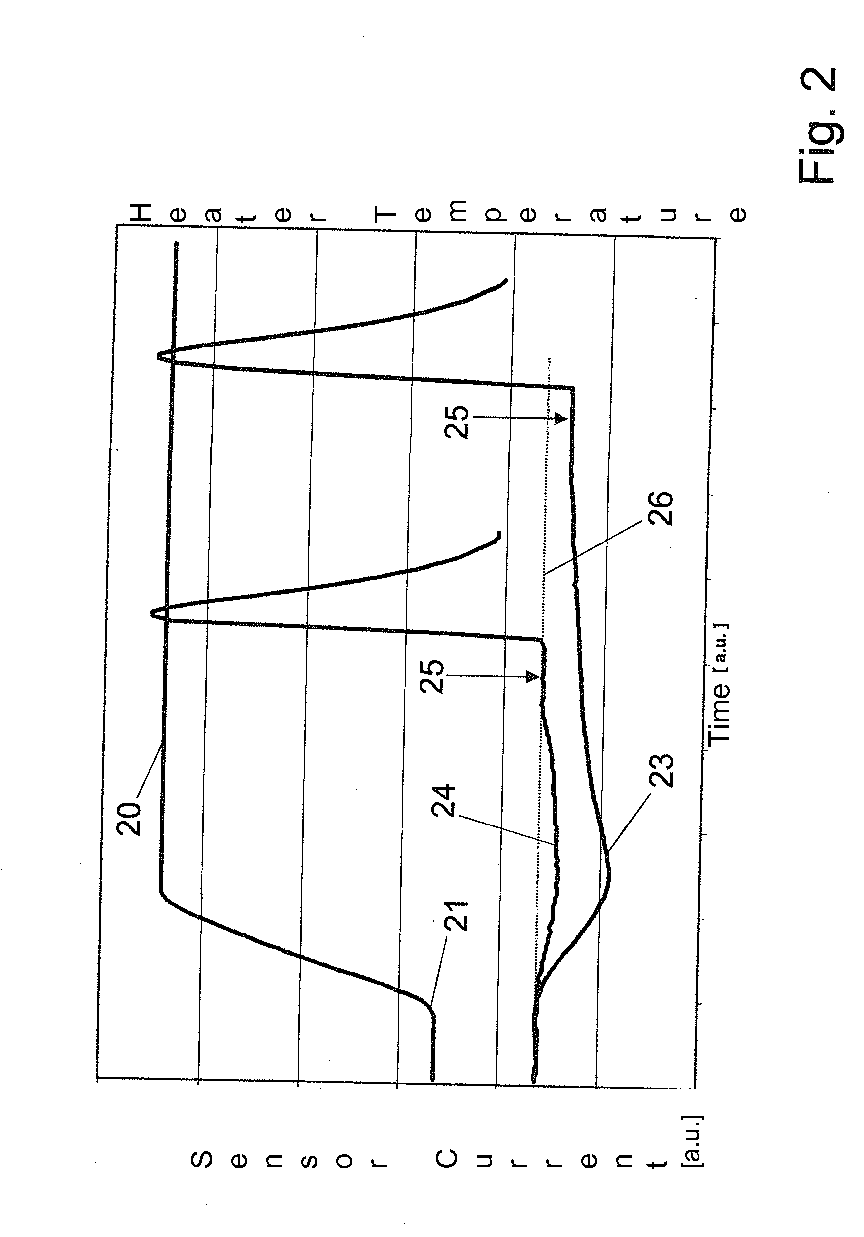 Alcohol-measuring device with fast operational readiness