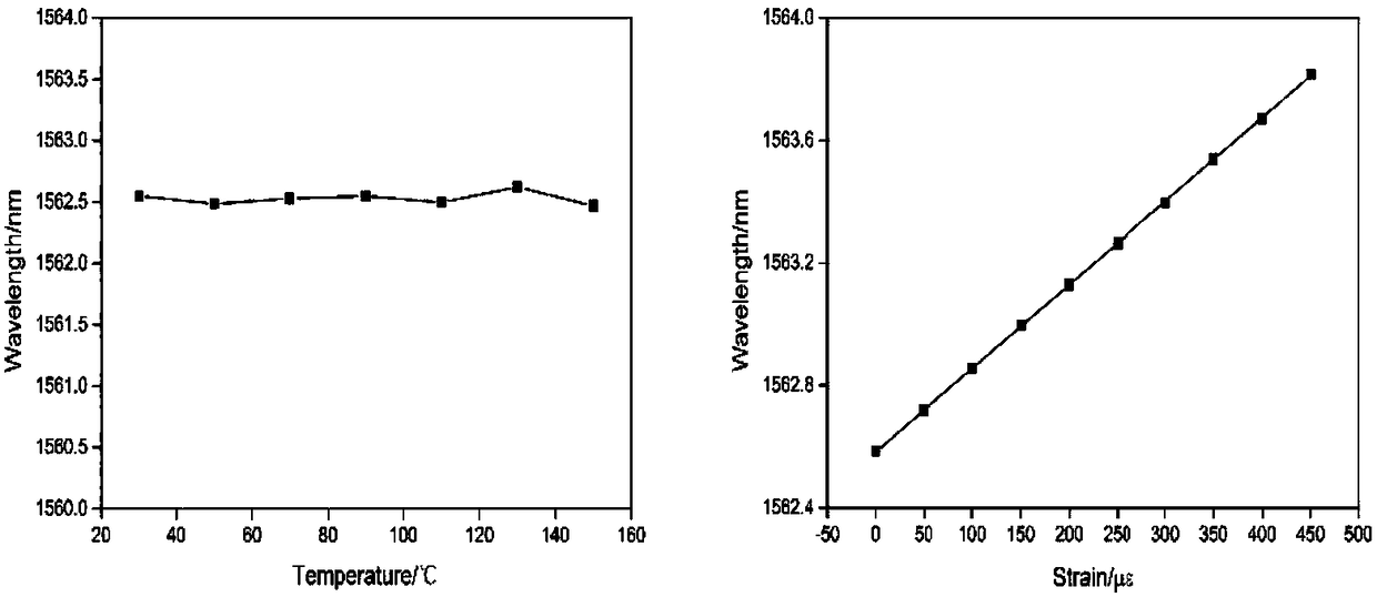 Interferometric full optical fiber sensor for simultaneously measuring temperature and strain based on FP-MZ structure