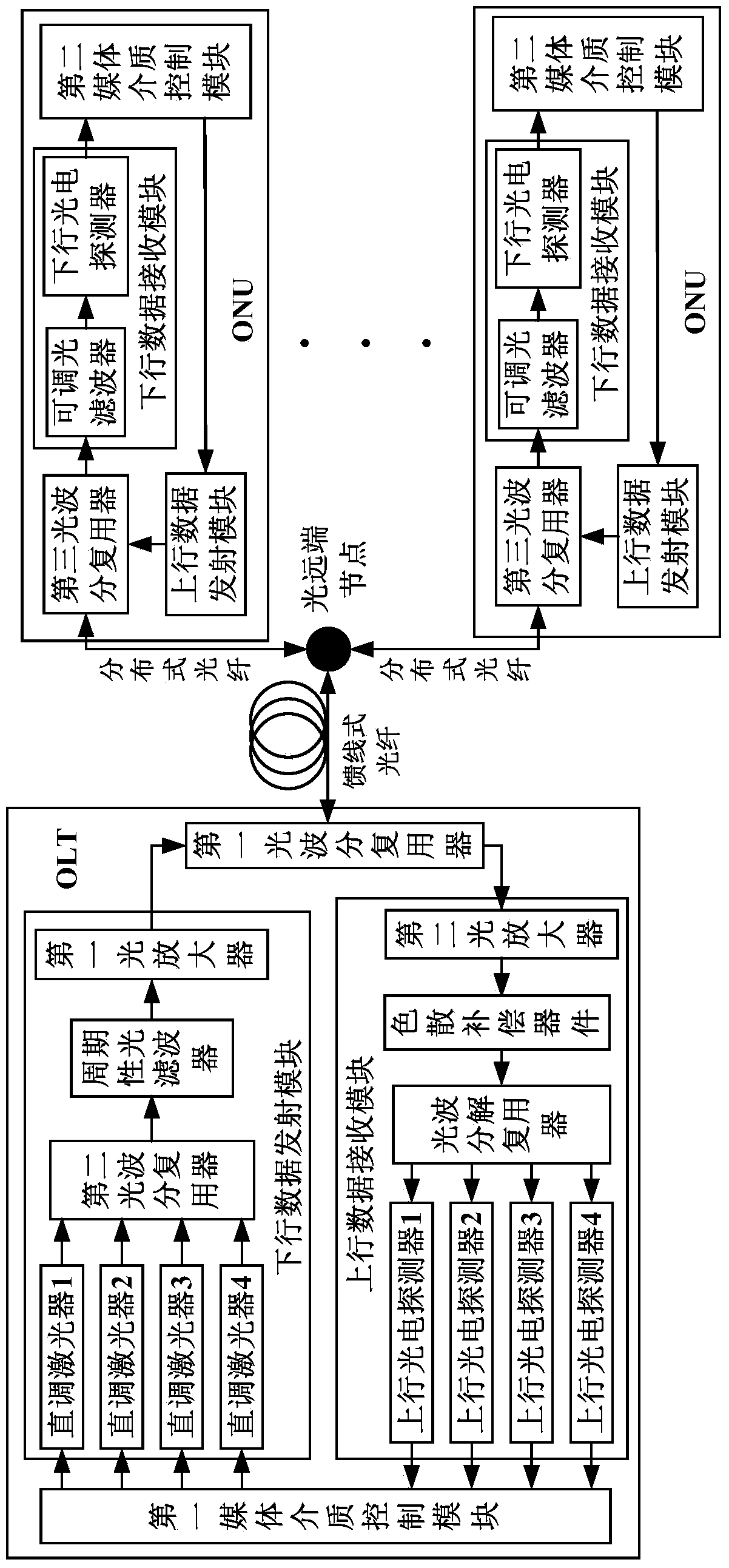 OLT in a symmetrical TWDM‑pon system for high-speed transmission with low-speed optics